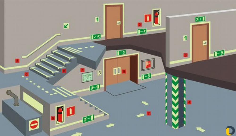 Пути эвакуации и выходы